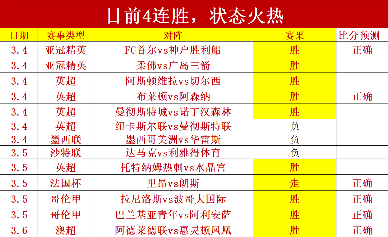 德國國家隊,歷屆世界杯,成績回顧,香港赛马会,香港马会,赛马赛事,马术资讯